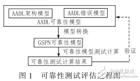 风轮旋转频率