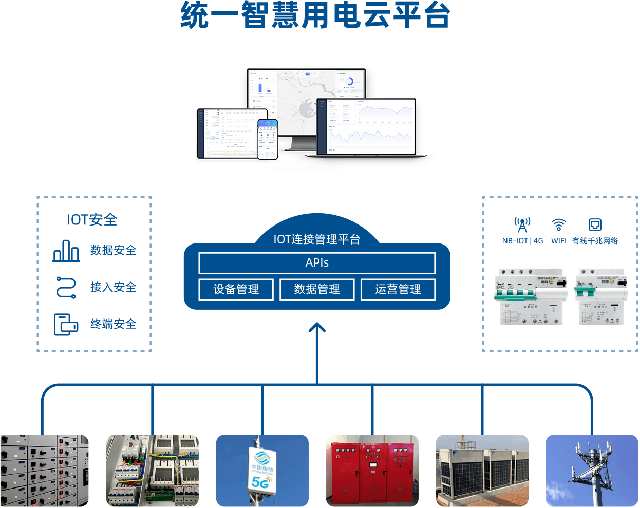 信息设备安全隐患包括