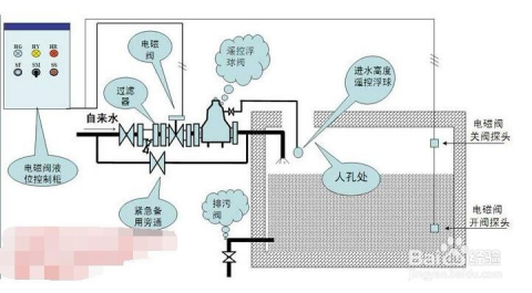 智能制造在阀门行业的应用