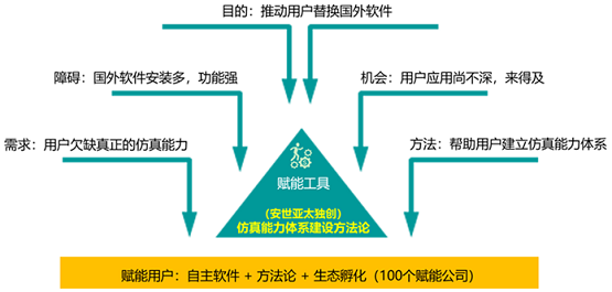 百货类产品的日常必需品