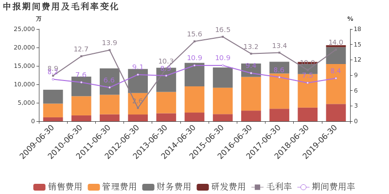 化纤和氨纶是什么面料