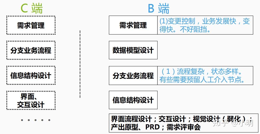 粘结剂