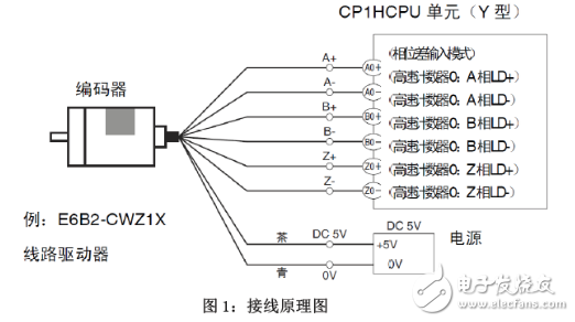 线束编码是什么