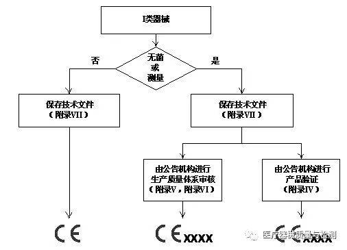 交换设备都有什么