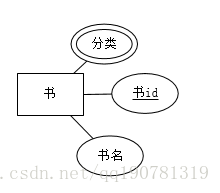 飞盘旋转原理