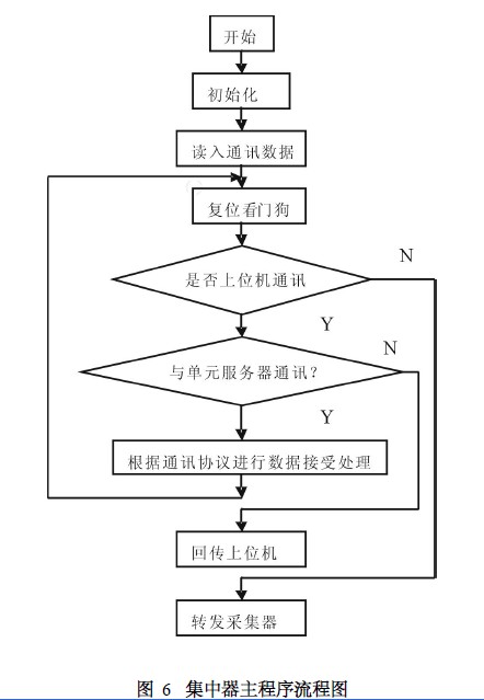 打火机电子打火器原理