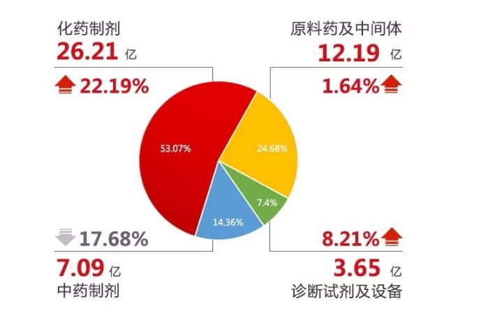 丽珠集团丽珠制药厂鼠神经生长因子