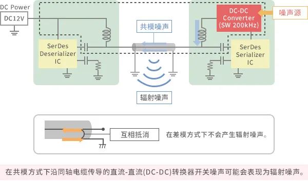 泳池水处理系统