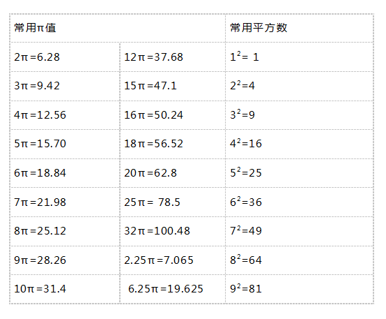 阀门喷涂表面积计算