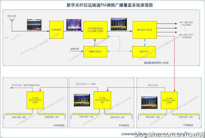 公共广播系统用什么线