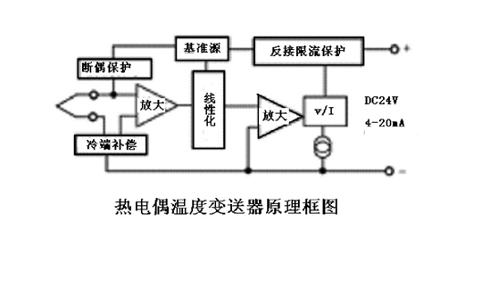 投射灯与表面温度变送器有关系吗