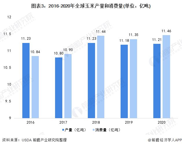 饲料跟玉米怎么搭配