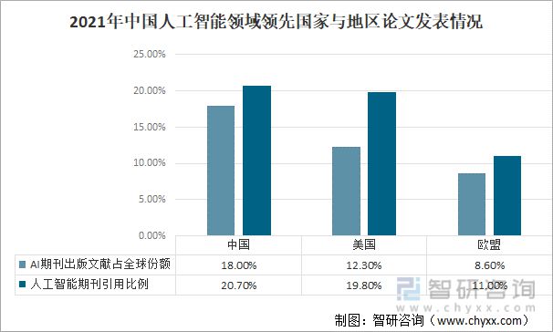 人工智能就业怎样