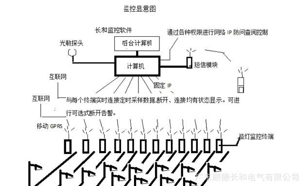 灯具与仪器仪表检验标准规范及适用性方案解析，整体讲解规划_Tablet94.72.64