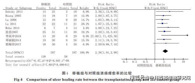 糖尿病用药分类