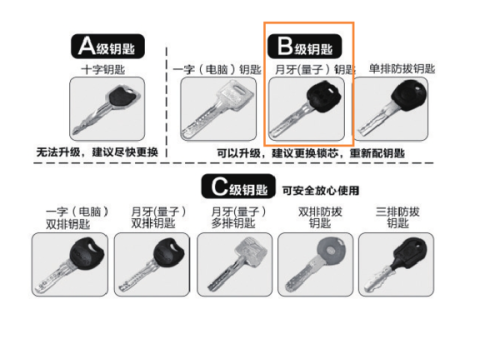 汽车门锁公司