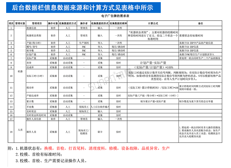 制造汽车配件机械有哪些