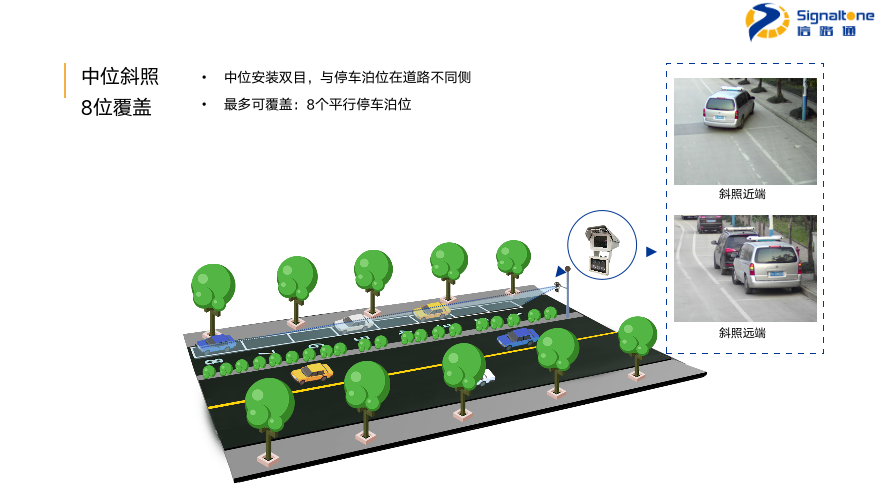 升降柱车牌识别地感控制方法