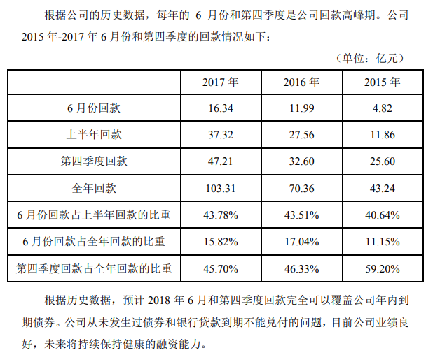 废水表回收