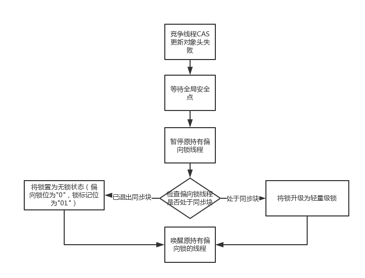 传动设备安全锁闭有哪些