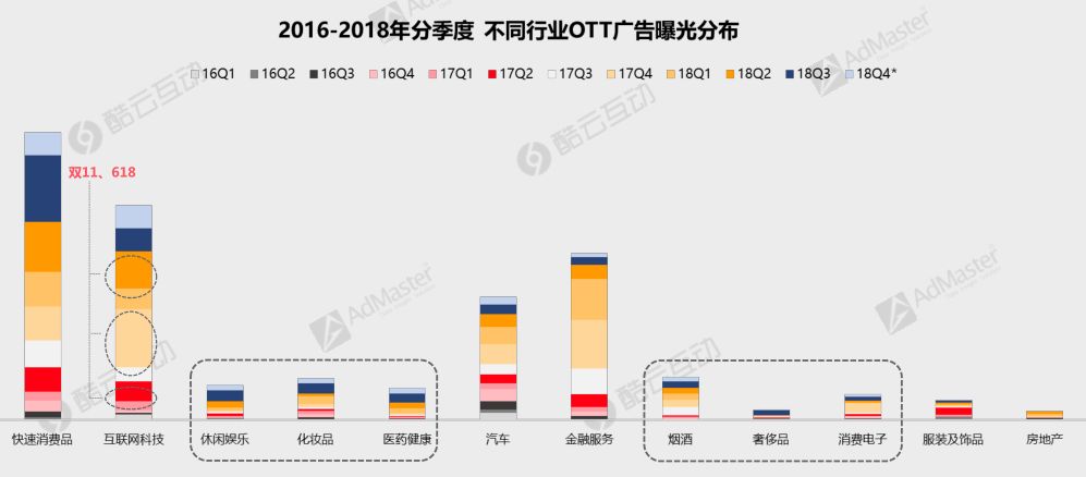 自制电视接收器的视频