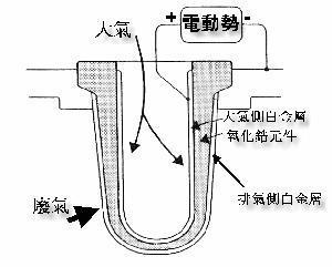 洗眼器与测玻璃温度仪器距离