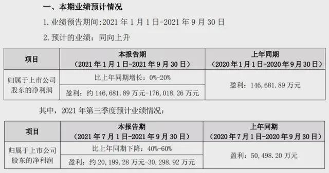 汤臣倍健减脂