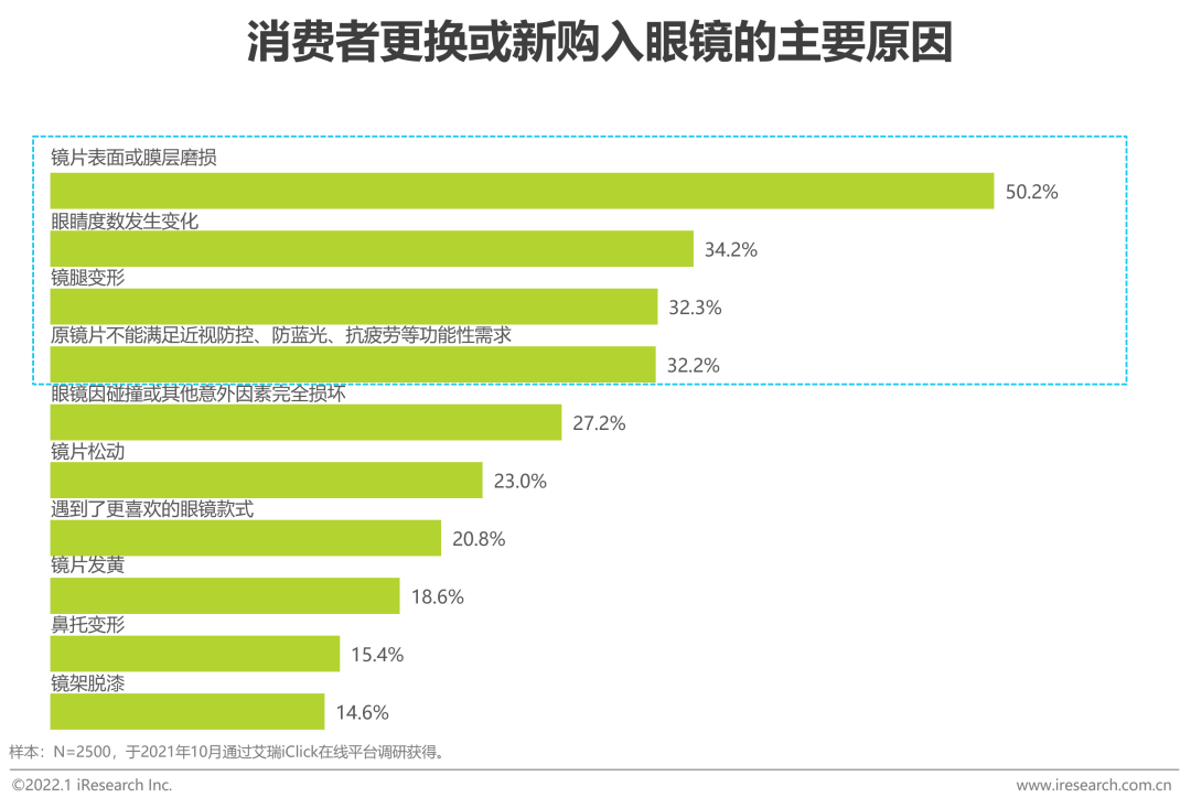 隐形眼镜要搭配什么