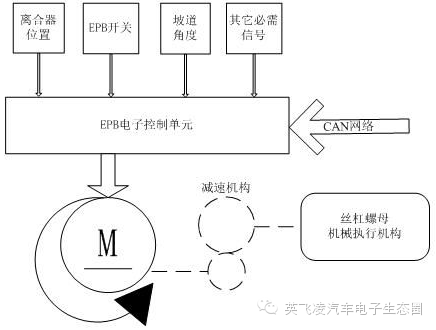 什么是仪表阀门