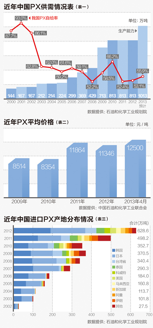 化纤制造