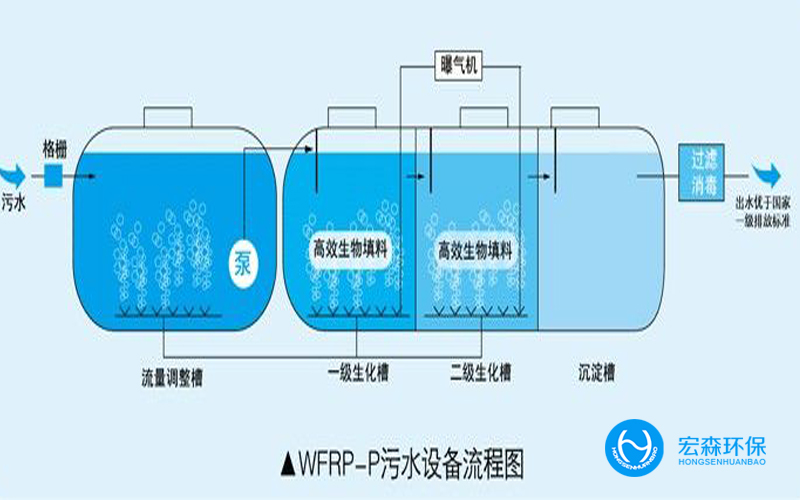 塑料件与工业填充泵哪个好