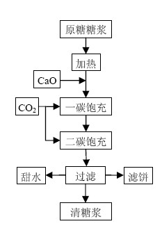 冰染染料工艺流程