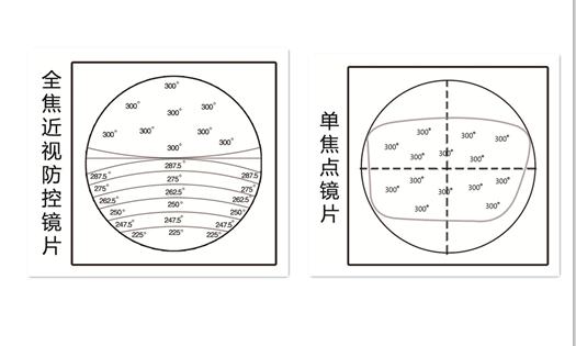 花岗岩测量