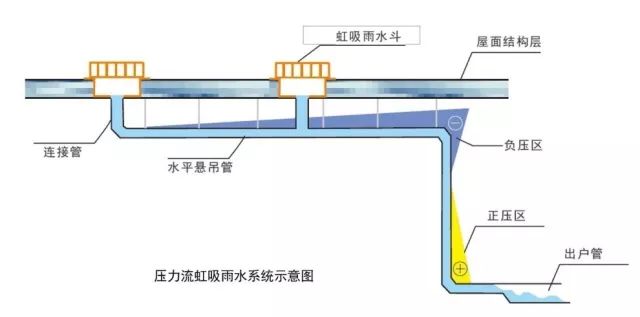 什么是安全网和减震器