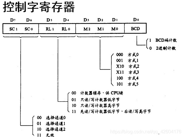 可控硅内部贵金属