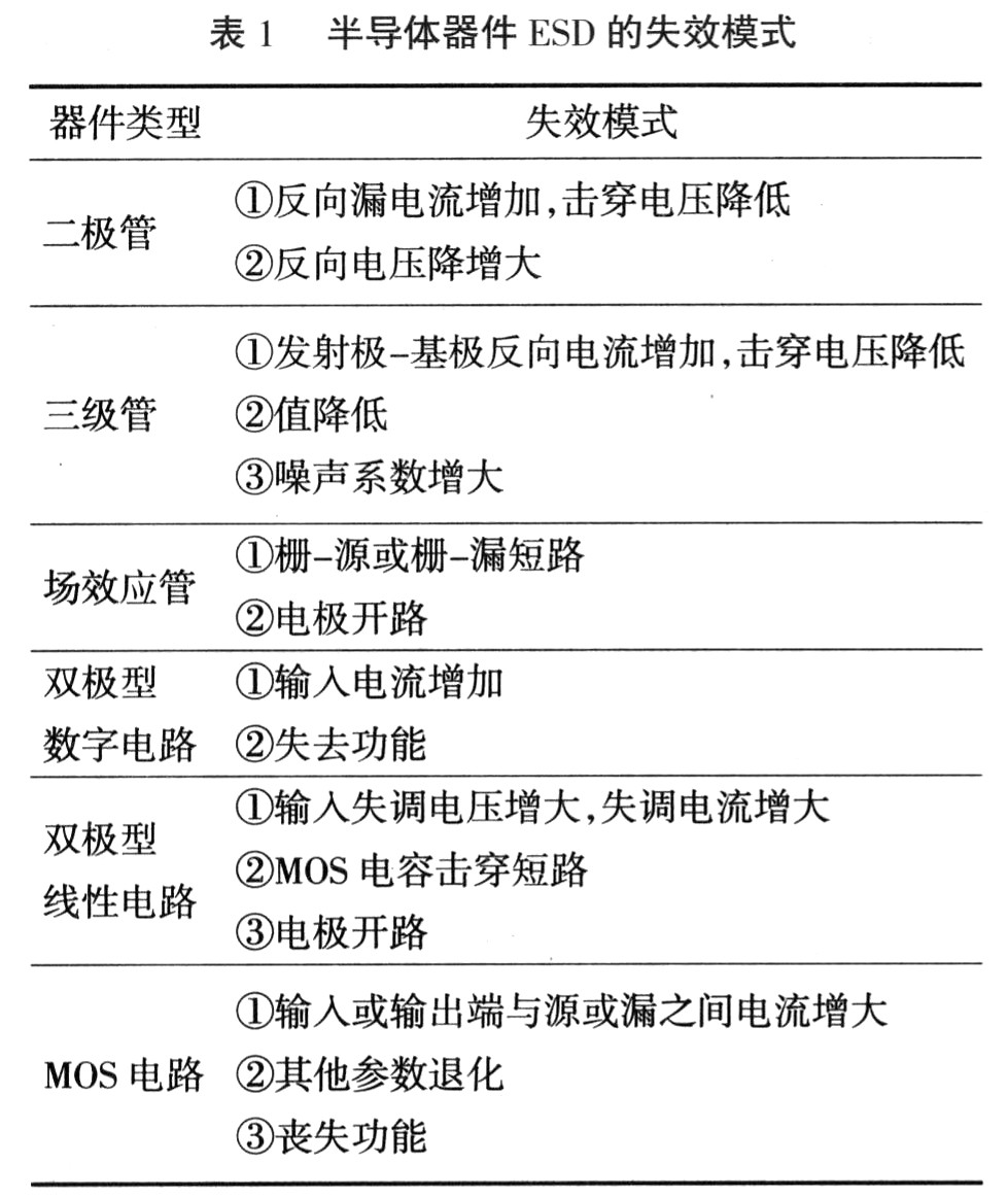 关于防静电包装技术与可靠性执行方案的研究探讨，数据导向计划解析_XP39.23.83