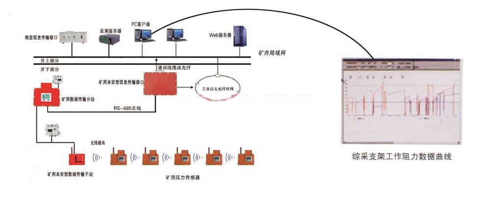 防雷装置检测属于什么费用