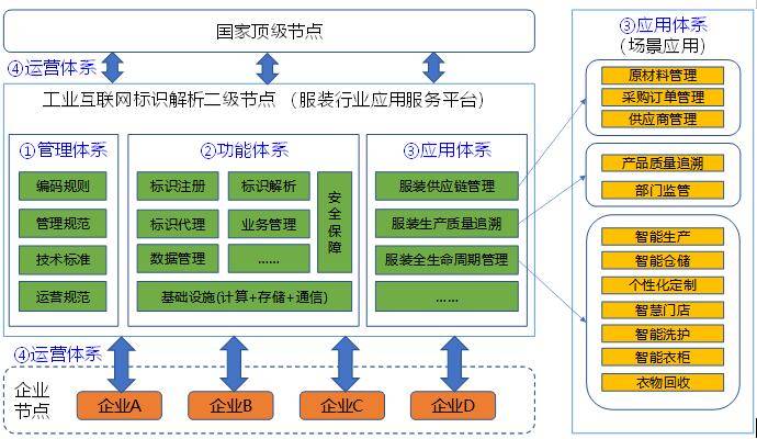 智能服装厂加工流程