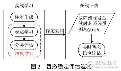 镜片焦度计上显示的数值