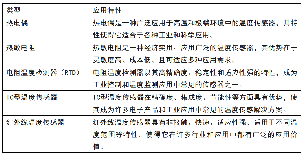 锅炉温度传感器安装位置要求及数据支持策略分析，全面数据应用分析_经典版58.80.12