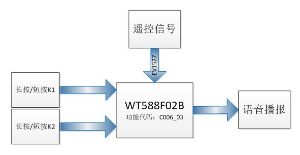 皮盒制作工艺