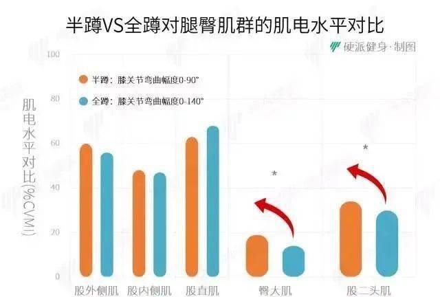 杠铃负重深蹲的好处