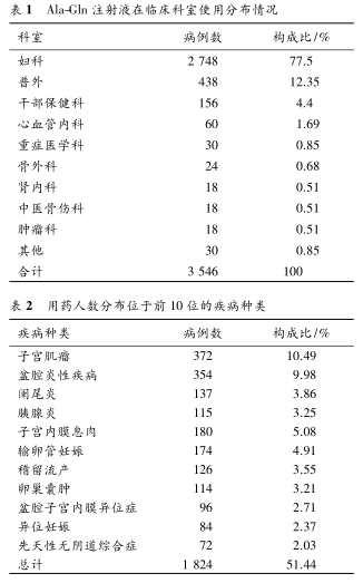 谷氨酰胺是氨的转运形式吗