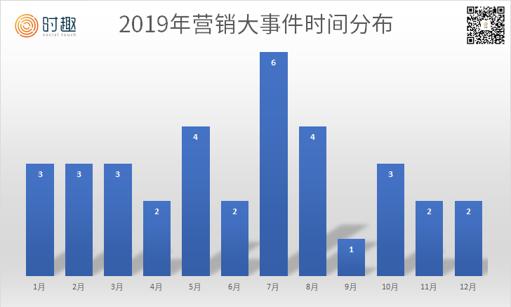 红旗与伞的广告策划