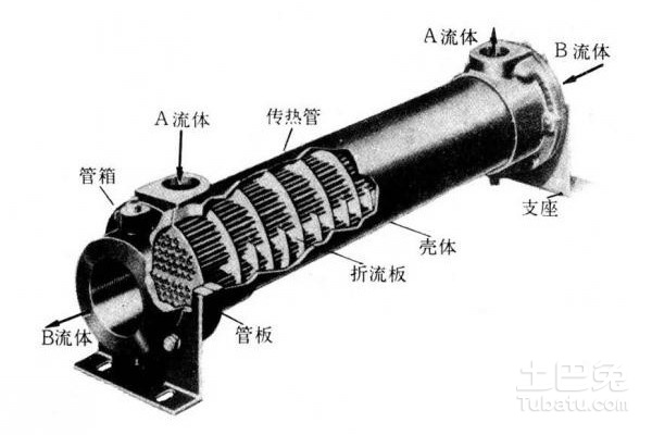 雕塑与剥线机原理图结构组成