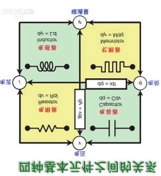 锡膏测试项目