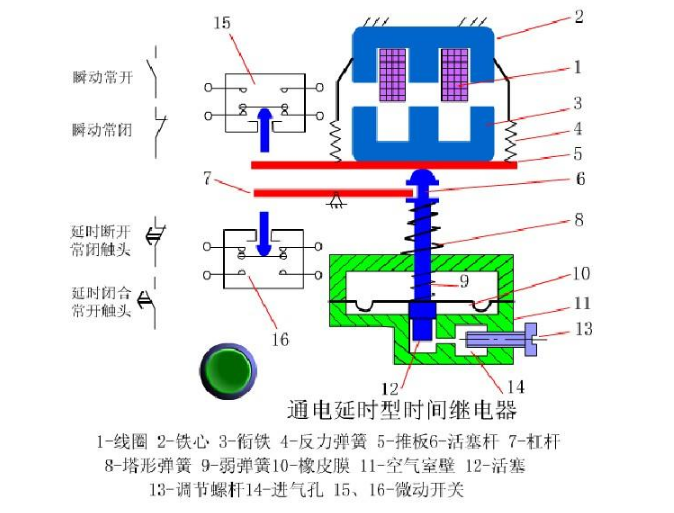 硫矿与继电器暗锁的区别