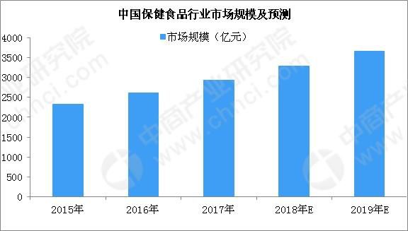 耳朵保健药品