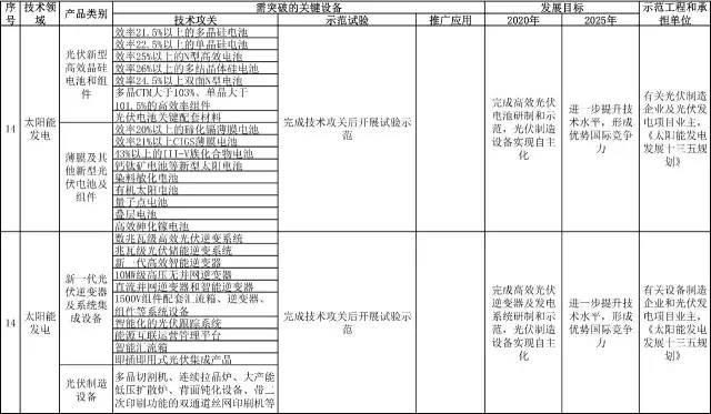 工地施工材料与蜡烛设备哪个好