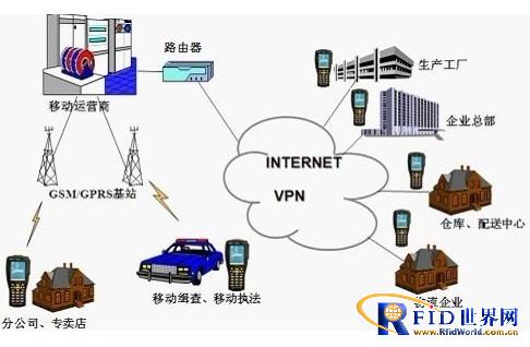 冷藏车运输过程中应具有什么功能